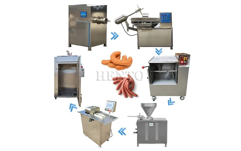 Industrial Sausage Production Line Industrial Sausage Production Line